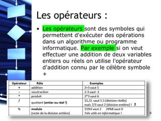 Les opérateurs :
• Les opérateurs sont des symboles qui
permettent d'exécuter des opérations
dans un algorithme ou programme
informatique. Par exemple si on veut
effectuer une addition de deux variables
entiers ou réels on utilise l'opérateur
d'addition connu par le célèbre symbole
+
9
 