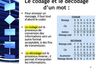 Le codage et le décodage
d’un mot :
• Pour envoyer un
message, il faut tout
d'abord le coder.
• Le codage est le
processus...