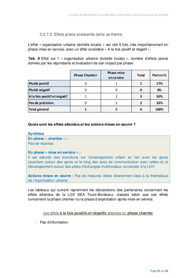 La Lgv Tours Bordeaux Et Ses Effets Vus Les Acteurs Du Territoire