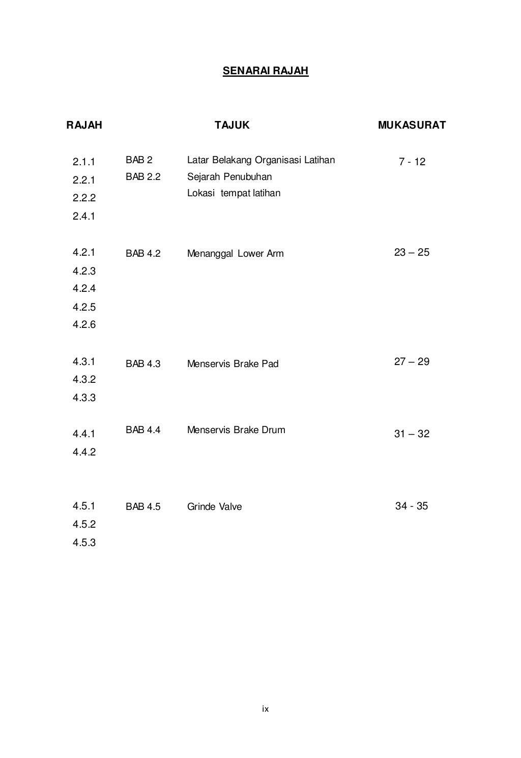 Laporan Akhir Latihan Industri