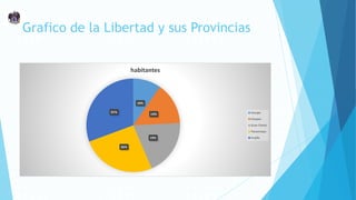 Grafico de la Libertad y sus Provincias
10%
14%
19%
26%
31%
habitantes
Ascope
Chepen
Gran Chimù
Pacasmayo
trujillo
 