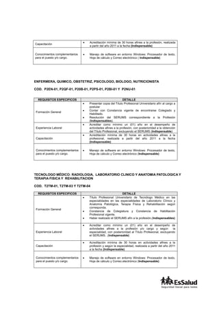 Capacitación
 Acreditación mínima de 30 horas afines a la profesión, realizada
a partir del año 2011 a la fecha (Indispensable)
Conocimientos complementarios
para el puesto y/o cargo.
 Manejo de software en entorno Windows: Procesador de texto,
Hoja de cálculo y Correo electrónico ( Indispensable)
ENFERMERA, QUIMICO, OBSTETRIZ, PSICOLOGO, BIOLOGO, NUTRICIONISTA
COD. P2EN-01, P2QF-01, P20B-01, P2PS-01, P2BI-01 Y P2NU-01
REQUISITOS ESPECIFICOS DETALLE
Formación General
 Presentar copia del Título Profesional Universitario afín al cargo a
postular
 Contar con Constancia vigente de encontrarse Colegiado y
Habilitado.
 Resolución del SERUMS correspondiente a la Profesión
(Indispensables).
Experiencia Laboral
 Acreditar como mínimo un (01) año en el desempeño de
actividades afines a la profesión, con posterioridad a la obtención
del Título Profesional, excluyendo el SERUMS (Indispensable)
Capacitación
 Acreditación mínima de 30 horas en actividades afines a la
profesional, realizada a partir del año 2011 a la fecha
(Indispensable)
Conocimientos complementarios
para el puesto y/o cargo.
 Manejo de software en entorno Windows: Procesador de texto,
Hoja de cálculo y Correo electrónico (Indispensable)
TECNOLOGO MÉDICO: RADIOLOGIA, LABORATORIO CLINICO Y ANATOMIA PATOLOGICA Y
TERAPIA FISICA Y REHABILITACION
COD. T2TM-01, T2TM-03 Y T2TM-04
REQUISITOS ESPECIFICOS DETALLE
Formación General
 Título Profesional Universitario de Tecnólogo Médico en las
especialidades en las especialidades de Laboratorio Clínico y
Anatomía Patológica, Terapia Física y Rehabilitación según
corresponda.
 Constancia de Colegiatura y Constancia de Habilitación
Profesional vigente.
 Haber realizado el SERUMS afín a la profesión.(Indispensables)
Experiencia Laboral
 Acreditar como mínimo un (01) año en el desempeño de
actividades afines a la profesión y/o cargo y según la
especialidad, con posterioridad al Título Profesional, excluyendo
el SERUMS. .(Indispensable)
Capacitación
 Acreditación mínima de 30 horas en actividades afines a la
profesión y según la especialidad, realizada a partir del año 2011
a la fecha (Indispensable)
Conocimientos complementarios
para el puesto y/o cargo.
 Manejo de software en entorno Windows: Procesador de texto,
Hoja de cálculo y Correo electrónico (Indispensable)
 
