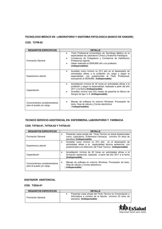 TECNOLOGO MÉDICO EN LABORATORIO Y ANATOMIA PATOLOGICA (BANCO DE SANGRE)
COD. T2TM-02
REQUISITOS ESPECIFICOS DETALLE
Formación General
 Título Profesional Universitario de Tecnólogo Médico en la
especialidad de Laboratorio Clínico y Anatomía Patológica
 Constancia de Colegiatura y Constancia de Habilitación
Profesional vigente.
 Haber realizado el SERUMS afín a la profesión.
(Indispensables)
Experiencia Laboral
 Acreditar como mínimo un (01) año en el desempeño de
actividades afines a la profesión y/o cargo y según la
especialidad, con posterioridad al Título Profesional,
excluyendo el SERUMS. (Indispensable)
Capacitación
 Acreditación mínima de 30 horas en actividades afines a la
profesión y según la especialidad, realizada a partir del año
2011 a la fecha (Indispensable)
 Acreditar mínimo tres (03) meses de pasantía en Banco de
Sangre de tipo I o II. (Indispensable)
Conocimientos complementarios
para el puesto y/o cargo.
 Manejo de software en entorno Windows: Procesador de
texto, Hoja de cálculo y Correo electrónico
( Indispensables)
TECNICO SERVICIO ASISTENCIAL EN: ENFERMERIA, LABORATORIO Y FARMACIA
COD. T4TSA-01, T4TSA-02 Y T4TSA-03
REQUISITOS ESPECIFICOS DETALLE
Formación General
 Presentar copia simple del Título Técnico en áreas Asistenciales
como: Laboratorio, Enfermería Farmacia, (mínimo 03 años de
estudios) (Indispensable)
Experiencia Laboral
 Acreditar como mínimo un (01) año en el desempeño de
actividades afines a la especialidad técnica asistencial, con
posterioridad a la obtención del Título Técnico. (Indispensable)
Capacitación
 Acreditación mínima de 20 horas en actividades afines a la
formación asistencial, realizada a partir del año 2011 a la fecha
(Indispensable)
Conocimientos complementarios
para el puesto y/o cargo.
 Manejo de software en entorno Windows: Procesador de texto,
Hoja de cálculo y Correo electrónico
( Indispensable)
DIGITADOR ASISTENCIAL
COD. T3DIA-01
REQUISITOS ESPECIFICOS DETALLE
Formación General
 Presentar copia simple del Título Técnico en Computación e
Informática a nombre de la Nación. (mínimo 03 años de
estudios) (Indispensable)
 
