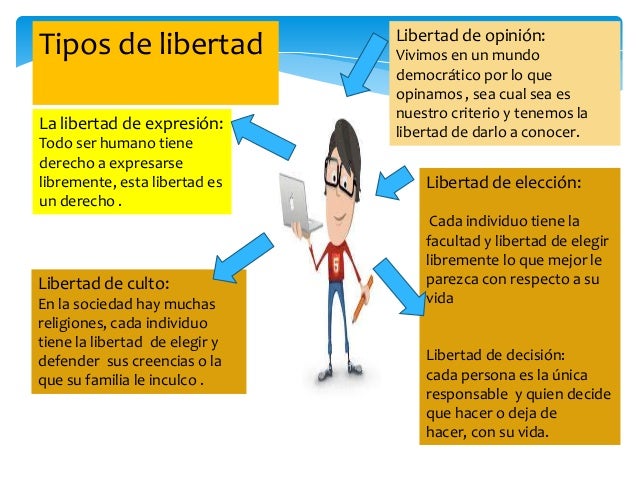 La libertad ( valores humanos )