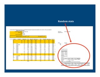 Random	
  stats	
  


C:Documents and SettingshamptonMy DocumentsNCEAS Distributed Graduate Seminars[Wash Cres Lake Dec 15 Dont_Use.xls]Sheet1
                   Stable Isotope Data Sheet
              Sampling Site / Identifier: Wash Cresc Lake                                                                                               Peter's lab              Don't use - old data
                         Sample Type: Algal                                                                                                             Washed Rocks
                                  Date: Dec. 16
                Tray ID and Sequence: Tray 004

                                                     13                                                   15
                     Reference statistics: SD for delta C = 0.07                              SD for delta N = 0.15


          Position        SampleID        Weight (mg)      %C      delta 13C   delta 13C_ca        %N          delta 15N   delta 15N_ca Spec. No.
         A1                           ref    0.98         38.27     -25.05         -24.59          1.96           4.12          3.47     25354
         A2                           ref    0.98         39.78     -25.00         -24.54          2.03           4.01          3.36     25356
         A3                           ref    0.98         40.37     -24.99         -24.53          2.04           4.09          3.44     25358
         A4                           ref    1.01         42.23     -25.06         -24.60          2.17           4.20          3.55     25360          Shore                    Avg Con
         A5          ALG01                   3.05         1.88      -24.34         -23.88          0.17          -1.65         -2.30     25362      c       -1.26                   -27.22
         A6          Lk Outlet Alg           3.06         31.55     -30.17         -29.71          0.92           0.87          0.22     25364               1.26                     0.32
         A7          ALG03                   2.91         6.85      -21.11         -20.65          0.48          -0.97         -1.62     25366      c
         A8          ALG05                   2.91         35.56     -28.05         -27.59          2.30           0.59         -0.06     25368
         A9          ALG07                   3.04         33.49     -29.56         -29.10          1.68           0.79          0.14     25370
         A10         ALG06                   2.95         41.17     -27.32         -26.86          1.97           2.71          2.06     25372
         B1          ALG04                   3.01         43.74     -27.50         -27.04          1.36           0.99          0.34     25374      c               SUMMARY OUTPUT
         B2          ALG02                     3          4.51      -22.68         -22.22          0.34           4.31          3.66     25376
         B3          ALG01                   2.99         1.59      -24.58         -24.12          0.15          -1.69         -2.34     25378      c                Regression Statistics
         B4          ALG03                   2.92         4.37      -21.06         -20.60          0.34          -1.52         -2.17     25380      c               Multiple R 0.283158
         B5          ALG07                    2.9         33.58     -29.44         -28.98          1.74           0.62         -0.03     25382                      R Square 0.080178
         B6                           ref    1.01         44.94     -25.00         -24.54          2.59           3.96          3.31     25384                      Adjusted R Square
                                                                                                                                                                                -0.022024
         B7                           ref    0.99         42.28     -24.87         -24.41          2.37           4.33          3.68     25386                      Standard Error
                                                                                                                                                                                 1.906378
         B8          Lk Outlet Alg           3.04         31.43     -29.69         -29.23          1.07           0.95          0.30     25388                      Observations         11
         B9          ALG06                   3.09         35.57     -27.26         -26.80          1.96           2.79          2.14     25390
         B10         ALG02                   3.05         5.52      -22.31         -21.85          0.45           4.72          4.07     25392                      ANOVA
         C1          ALG04                   2.98         37.90     -27.42         -26.96          1.36           1.21          0.56     25394      c                                df         SS      MS        F Significance F
         C2          ALG05                   3.04         31.74     -27.93         -27.47          2.40           0.73          0.08     25396                      Regression             1 2.851116 2.851116 0.784507 0.398813
         C3                           ref    0.99         38.46     -25.09         -24.63          2.40           4.37          3.72     25398                      Residual               9 32.7085 3.634278
                                                          23.78                                    1.17                                                             Total                 10 35.55962

                                                                                                                                                                              Coefficients
                                                                                                                                                                                        Standard Error t Stat P-value Lower 95%Upper 95%Lower 95.0%
                                                                                                                                                                                                                                                  Upper 95.0%
                                                                                                                                                                    Intercept -4.297428 4.671099 -0.920003 0.381568 -14.8642 6.269341 -14.8642 6.269341
                                                                                                                                                                    X Variable 1-0.158022 0.17841 -0.885724 0.398813 -0.561612 0.245569 -0.561612 0.245569
 