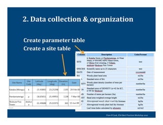 2.	
  Data	
  collection	
  &	
  organization	
  
	
  	
  
           Create	
  parameter	
  table	
  
           Create	
  a	
  site	
  table	
  




                                          From	
  doi:10.3334/ORNLDAAC/777	
  

From	
  doi:10.3334/ORNLDAAC/777	
  


                                                                  From	
  R	
  Cook,	
  ESA	
  Best	
  Practices	
  Workshop	
  2010	
  
 