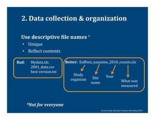 2.	
  Data	
  collection	
  &	
  organization	
  

   	
  Use	
  descriptive	
  Tile	
  names	
   *	
  
       •  Unique	
  
       •  Re@lect	
  contents	
  

Bad:	
       	
  Mydata.xls	
              Better: 	
  Eaf@inis_nanaimo_2010_counts.xls	
  
   	
        	
  2001_data.csv	
  
   	
        	
  best	
  version.txt	
  
                                                Study	
                          Year	
  
                                              organism	
      Site	
  
                                                             name	
                                       What	
  was	
  
                                                                                                          measured	
  	
  



           *Not	
  for	
  everyone	
  
                                                                         From	
  R	
  Cook,	
  ESA	
  Best	
  Practices	
  Workshop	
  2010	
  
 