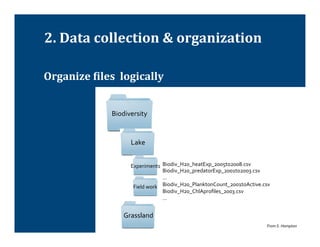 2.	
  Data	
  collection	
  &	
  organization	
  

Organize	
  Tiles	
  	
  logically	
  


                     Biodiversity	
  


                             Lake	
  


                             Experiments	
   Biodiv_H20_heatExp_2005to2008.csv	
  
                                                Biodiv_H20_predatorExp_2001to2003.csv	
  
                                                …	
  
                              Field	
  work	
   Biodiv_H20_PlanktonCount_2001toActive.csv	
  
                                                Biodiv_H20_ChlAproﬁles_2003.csv	
  
                                                …	
  
                                                	
  
                          Grassland	
  
                                                                                           From	
  S.	
  Hampton	
  
 