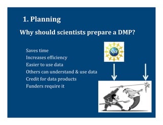 1.	
  Planning	
  
       Why	
  should	
  scientists	
  prepare	
  a	
  DMP?	
  
        	
  
                              	
  
         Saves	
  time	
  
         Increases	
  ef@iciency	
  
         Easier	
  to	
  use	
  data	
  	
  	
  
         Others	
  can	
  understand	
  &	
  use	
  data	
  
         Credit	
  for	
  data	
  products	
  
         Funders	
  require	
  it	
  
	
  
 