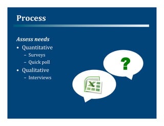 Process	
  

Assess	
  needs	
  
•  Quantitative	
  


                          ?
   –  Surveys	
  
   –  Quick	
  poll	
  
•  Qualitative	
  
   –  Interviews	
  
 