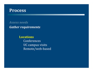 Process	
  

Assess	
  needs	
  
Gather	
  requirements	
  
	
  
        Locations	
  
             	
  Conferences	
  
             	
  UC	
  campus	
  visits	
  
             	
  Remote/web-­‐based	
  
        	
  
 