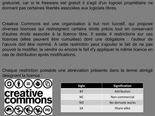 gratuiciel, car si le freeware est gratuit il s'agit d'un logiciel propriétaire ne
donnant pas certaines libertés associées aux logiciels libres.

Creative Commons est une organisation à but non lucratif, qui propose
diverses licences qui restreignent certains droits précis tout en conservant
d'autres droits associés à la licence libre. Il existe 4 restrictions sur ces
licences (elles peuvent être cumulées) dont une obligatoire : l'auteur de
l’œuvre doit être nommé. A cette restriction peut s'ajouter le fait de ne pas
pouvoir la modifier, la vendre ou encore le fait d'y appliquer la même licence en
cas de distribution après modifications.

Chaque restriction possède une abréviation présente dans la terme abrégé
désignant la licence :
Sigle

Signification

BY

Attribution

NC

Non commercial

ND

No derivate works

SA

Share alike

 