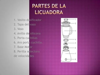 La Licuadora