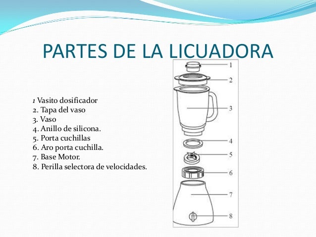 Resultado de imagen para licuadora partes