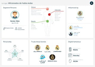 ‫ﺷ‬‫ﺒ‬‫ﻜ‬‫ﺔ‬
‫ﻣ‬‫ﺪ‬‫ر‬‫ﻳ‬‫ﺪ‬ ‫ر‬‫ﻳ‬‫ﺎ‬‫ل‬
‫ﻋ‬‫ﻮ‬‫ض‬ ‫ﻓ‬‫ﺎ‬‫ر‬‫س‬
‫ﺷ‬‫ﺒ‬‫ﻜ‬‫ﺔ‬ ‫ﻣ‬‫ﺪ‬‫ر‬‫ﻳ‬‫ﺪ‬ ‫ر‬‫ﻳ‬‫ﺎ‬‫ل‬
‫ا‬‫ﻟ‬‫ﻜ‬‫ﺮ‬‫ة‬ ‫أ‬‫ﺧ‬‫ﺒ‬‫ﺎ‬‫ر‬
‫ا‬‫ﻟ‬‫ﻌ‬‫ﺎ‬‫ﻟ‬‫ﻤ‬‫ﻴ‬‫ﺔ‬
 