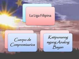 La LigaFilipina
Cuerpo de
Compromisarios
Katipunanng
mgang Anakng
Bayan
 