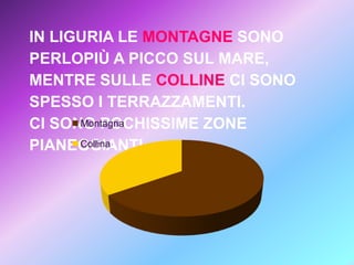 IN LIGURIA LE MONTAGNE SONO
PERLOPIÙ A PICCO SUL MARE,
MENTRE SULLE COLLINE CI SONO
SPESSO I TERRAZZAMENTI.
Montagna
CI SONO POCHISSIME ZONE
Collina
PIANEGGIANTI.

 