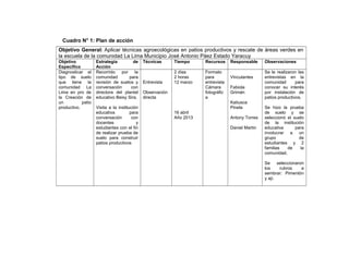 Cuadro N° 1: Plan de acción
Objetivo General: Aplicar técnicas agroecológicas en patios productivos y rescate de áreas verdes en
la escuela de la comunidad La Lima Municipio José Antonio Páez Estado Yaracuy
Objetivo
Especifico
Estrategia de
Acción
Técnicas Tiempo Recursos Responsable Observaciones
Diagnosticar el
tipo de suelo
que tiene la
comunidad La
Lima en pro de
la Creación de
un patio
productivo.
Recorrido por la
comunidad para
revisión de suelos y
conversación con
directora del plantel
educativo Beisy Sira.
Visita a la institución
educativa para
conversación con
docentes y
estudiantes con el fin
de realizar prueba de
suelo para construir
patios productivos
Entrevista
Observación
directa
2 días
2 horas
12 marzo
16 abril
Año 2013
Formato
para
entrevista
Cámara
fotográfic
a
Vinculantes
Fabiola
Grimán
Katiusca
Pinela
Antony Torres
Daniel Martin
Se le realizaron las
entrevistas en la
comunidad para
conocer su interés
por instalación de
patios productivos.
Se hizo la prueba
de suelo y se
seleccionó el suelo
de la institución
educativa para
involucrar a un
grupo de
estudiantes y 2
familias de la
comunidad.
Se seleccionaron
los rubros a
sembrar: Pimentón
y ají.
 