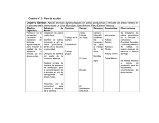 Cuadro N° 3: Plan de acción
Objetivo General: Aplicar técnicas agroecológicas en patios productivos y rescate de áreas verdes en
la escuela de la comunidad La Lima Municipio José Antonio Páez Estado Yaracuy
Objetivo
Especifico
Estrategia de
Acción
Técnicas Tiempo Recursos Responsable Observaciones
Promover en la
comunidad
Educativa la
aplicación de
técnicas
agroecológicas
para mejorar la
calidad de los
alimentos y
rescate de las
áreas verdes
Instalación de patios
productivos.
Siembra de rubros
(pimentón y ají) en
patios productivos,
dentro de la escuela
y comunidad
Chequeo de siembra
por parte de la
profesora asesora
Realizar jornada de
limpieza de espacios
de recreación, para
la ornamentación de
la escuela en pro de
salvaguardar las
áreas verdes.
Recorrido por la
comunidad para
revisión y recolecta
de la siembra
Trabajo en el
Campo
Cooperación
Trabajo
grupal
3 días
5 horas
28 mayo
25 Junio
09 Julio
24
Septiembre
Año 2013
Cámara
fotográfic
Implemen
tos y
herramien
tas para
el trabajo
de la
tierra.
Semillas
Agua
Vinculantes
Fabiola
Grimán
Katiusca
Pinela
Antony Torres
Daniel Martin
Se instalaron los
patios productivos
en la escuela y
comunidad
(Familias González
y Sánchez) siembra
de rubros, se
realizó chequeo de
siembra y horario
de riego.
Se realiza limpieza
a zonas de
recreación para los
estudiantes,
ornamentando las
áreas verdes.
 