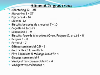 Aliment % gras trans
   Shortening 12 – 35
   Margarine 3 – 27
   Pop corn 4 – 14
   Chips 0 -12
   Biscuits brisures de chocolat 7 – 10
   Coquilles à tacos 9
   Craquelins 2 - 9
   Biscuits fourrés à la crème (Oreo, Fudgee-O, etc.) 6 – 8
   Beignes 1 – 8
   Frites 2 – 7
   Gâteau commercial 0,5 – 6
   Gaufrettes à la vanille 6
   Pâte à biscuits 5 Mélange à muffin 4
   Glaçage commercial 4
   Vinaigrettes commerciales 0 – 4
   Vinaigrettes crémeuses 4
 