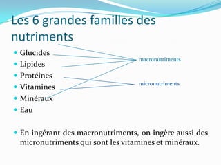 Les 6 grandes familles des
nutriments
 Glucides
                                  macronutriments
 Lipides
 Protéines
                                  micronutriments
 Vitamines
 Minéraux
 Eau


 En ingérant des macronutriments, on ingère aussi des
 micronutriments qui sont les vitamines et minéraux.
 