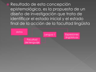  Resultado de esta concepción
epistemológica, es la propuesta de un
diseño de investigación que trata de
identificar el estado inicial y el estado
final de la acción de la facultad lingüista
datos
Facultad
del lenguaje
Lengua 1 Expresiones
lingüísticas
 