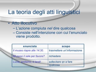 La teoria degli atti linguistici Atto illocutivo L’azione compiuta  nel  dire qualcosa Consiste nell’intenzione con cui l’enunciato viene prodotto.   sollecitare qn a fare qualcosa Lucia, andiamo,  è  tardi! richiedere Mi passi il sale per favore? trasmettere un’informazione Il museo riapre alle 14:30. scopo enunciato 