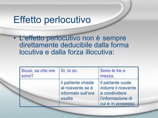 Effetto perlocutivo L’effetto perlocutivo non  è sempre direttamente deducibile dalla forma locutiva e dalla forza illocutiva: il parlante vuole indurre il ricevente a condividere l’informazione di cui  è  in possesso il parlante chiede al ricevente se  è  informato sull’ora esatta Sono le tre e mezza. S ì, lo so. Scusi, sa che ore sono? 