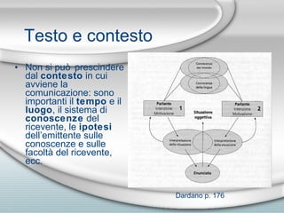 Testo e contesto Non si può prescindere dal  contesto  in cui avviene la comunicazione: sono importanti il  tempo  e il  luogo , il sistema di  conoscenze  del ricevente, le  ipotesi  dell’emittente sulle conoscenze e sulle facoltà del ricevente, ecc. Dardano p. 176 