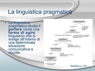La linguistica pragmatica La linguistica pragmatica studia il  parlare  come una  forma di agire  linguistico che si svolge all’interno di una determinata situazione comunicativa e sociale. Dardano p. 177 