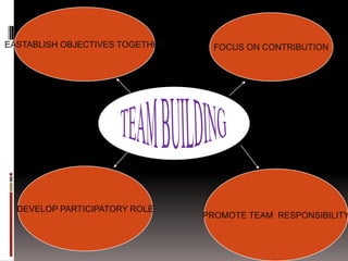 TEAM BUILDING | PPTX