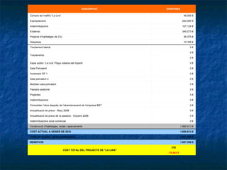 -76.643 € CIU COST TOTAL DEL PROJECTE DE "LA LIRA" 1.957.256 € BENEFICIS 1.957.256 € Venta de vivendes, locals i aparcaments 1.880.613 € COST ACTUAL A GENER DE 2010 1.880.613 € Construcció d'habitatges, locals i aparcaments 0 € Indemnitzacions local comercial  0 € Actualització de preus de la passera - Octubre 2008  0 € Actualització de preus - Març 2008  0 € Consolidar l’obra després de l’abandonament de l’empresa BBT  0 € Indemnitzacions  0 € Projectes  0 € Passera peatonal  0 € Mobiliari sala polivalent  0 € Sala polivalent 2 0 € Increment SP 1  0 € Sala Polivalent 0 € Espai públic “La Lira” Plaça coberta del tripartit  0 € 0 € Tractaments  0 € Tractament lateral  10.169 € Despeses  26.375 € Projecte d’habitatges de CiU  345.073 € Enderroc  107.124 € Indemnitzacions  252.000 € Expropiacions  48.000 € Compra de l’edifici “La Lira”  DESPESES  DESCRIPCIÓ  