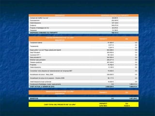 DESCRIPCIÓ  DESPESES COMUNES CIU-TRIPARTIT Compra de l’edifici “La Lira”  48.000 € Expropiacions  252.000 € Indemnitzacions  107.124 € Enderroc  345.073 € Projecte d’habitatges de CiU  26.375 € Despeses  10.169 € DESPESES COMUNES CIU-TRIPARTIT 788.741 € COSTOS DIFERENCIALS DE "LA LIRA" TRIPARTIT CIU DESCRIPCIÓ  Tractament lateral  91.900 € 0 € Tractaments  9.471 € 0 € 5.247 € 0 € Espai públic “La Lira” Plaça coberta del tripartit  842.588 € 0 € Sala Polivalent 320.450 € 0 € Increment SP 1  65.130 € 0 € Sala polivalent 2 332.500 € 0 € Mobiliari sala polivalent  255.271 € 0 € Passera peatonal  367.429 € 0 € Projectes  70.782 € 0 € Indemnitzacions  6.140 € 0 € Consolidar l’obra després de l’abandonament de l’empresa BBT  70.000 € 0 € Actualització de preus - Març 2008  330.000 € 0 € Actualització de preus de la passera - Octubre 2008  96.117 € 0 € Indemnitzacions local comercial  19.000 € 0 € Construcció d'habitatges, locals i aparcaments 0 € 1.880.613 € COST ACTUAL A GENER DE 2010 2.882.025 € 1.880.613 € BENEFICIS GENERATS PER "LA LIRA" TRIPARTIT CIU DESCRIPCIÓ  Venta de vivendes, locals i aparcaments 0 € 1.957.256 € BENEFICIS 0 € 1.957.256 € COST TOTAL DEL PROJECTE DE "LA LIRA" TRIPARTIT CIU 3.670.766 € -76.643 € 