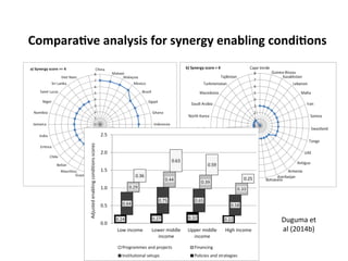 Science at ASB Partnership: Reflections from young scientists