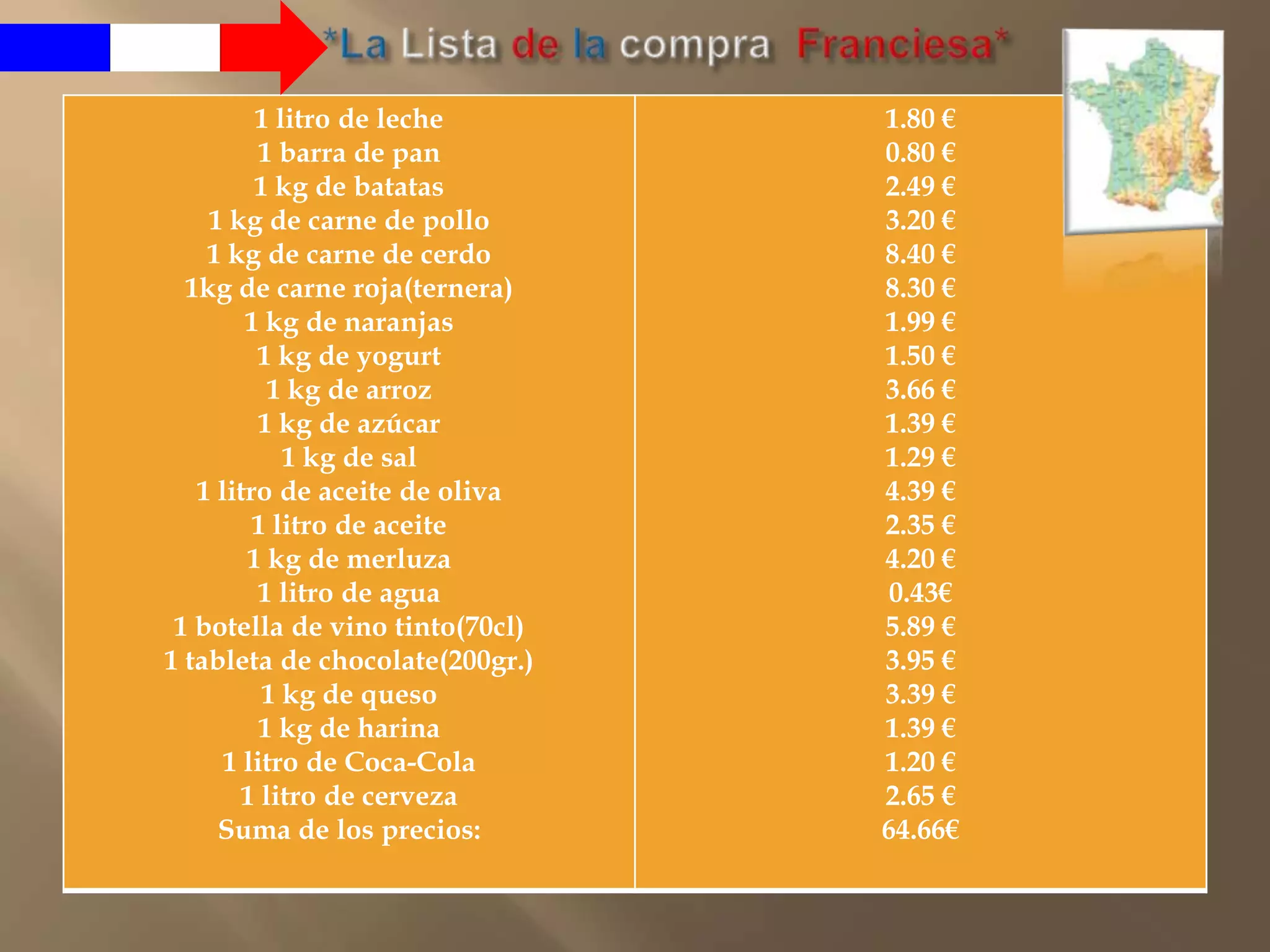 *LaLista dela compraFranciesa*