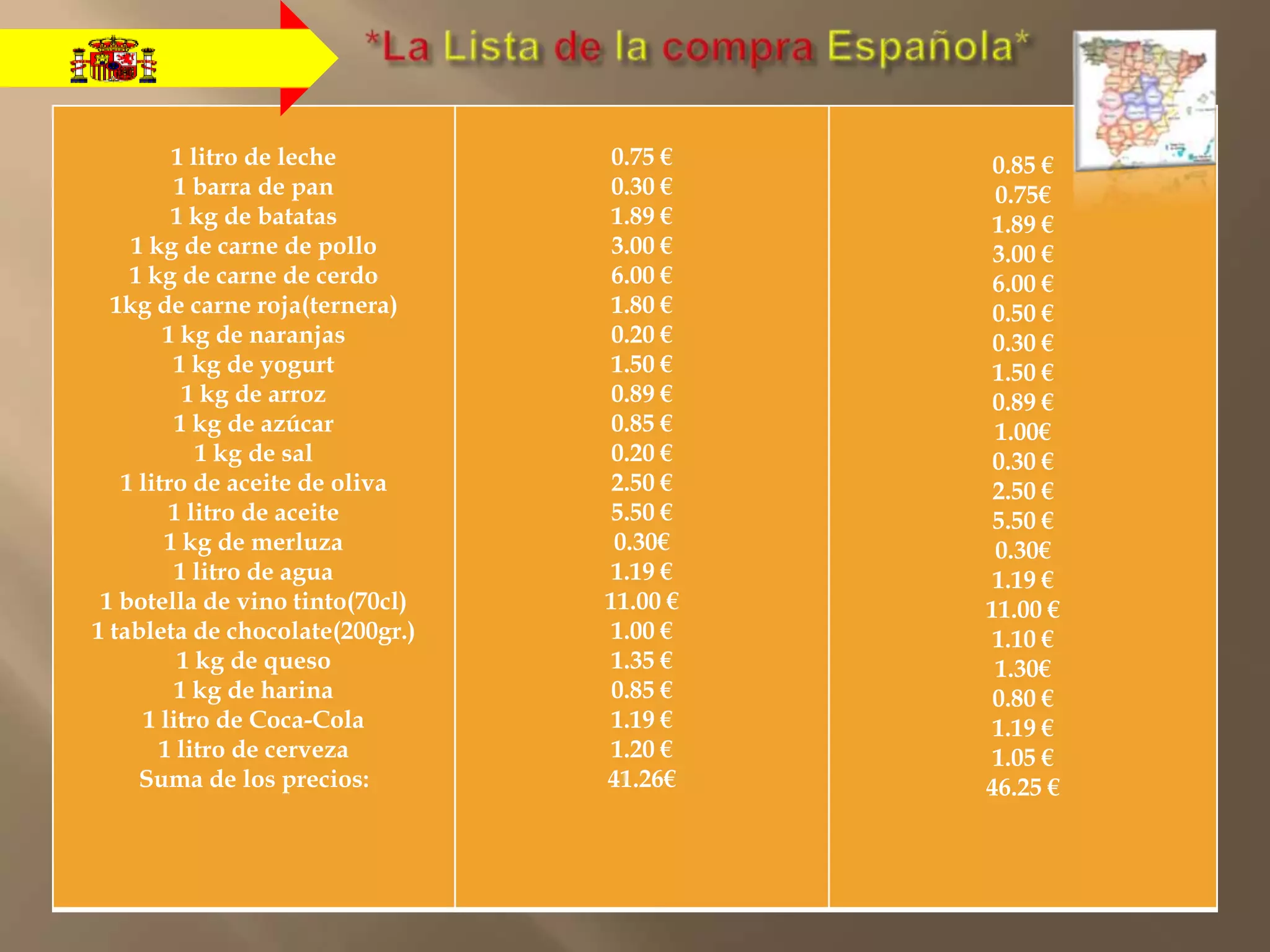 *LaListadelacompraEspañola*