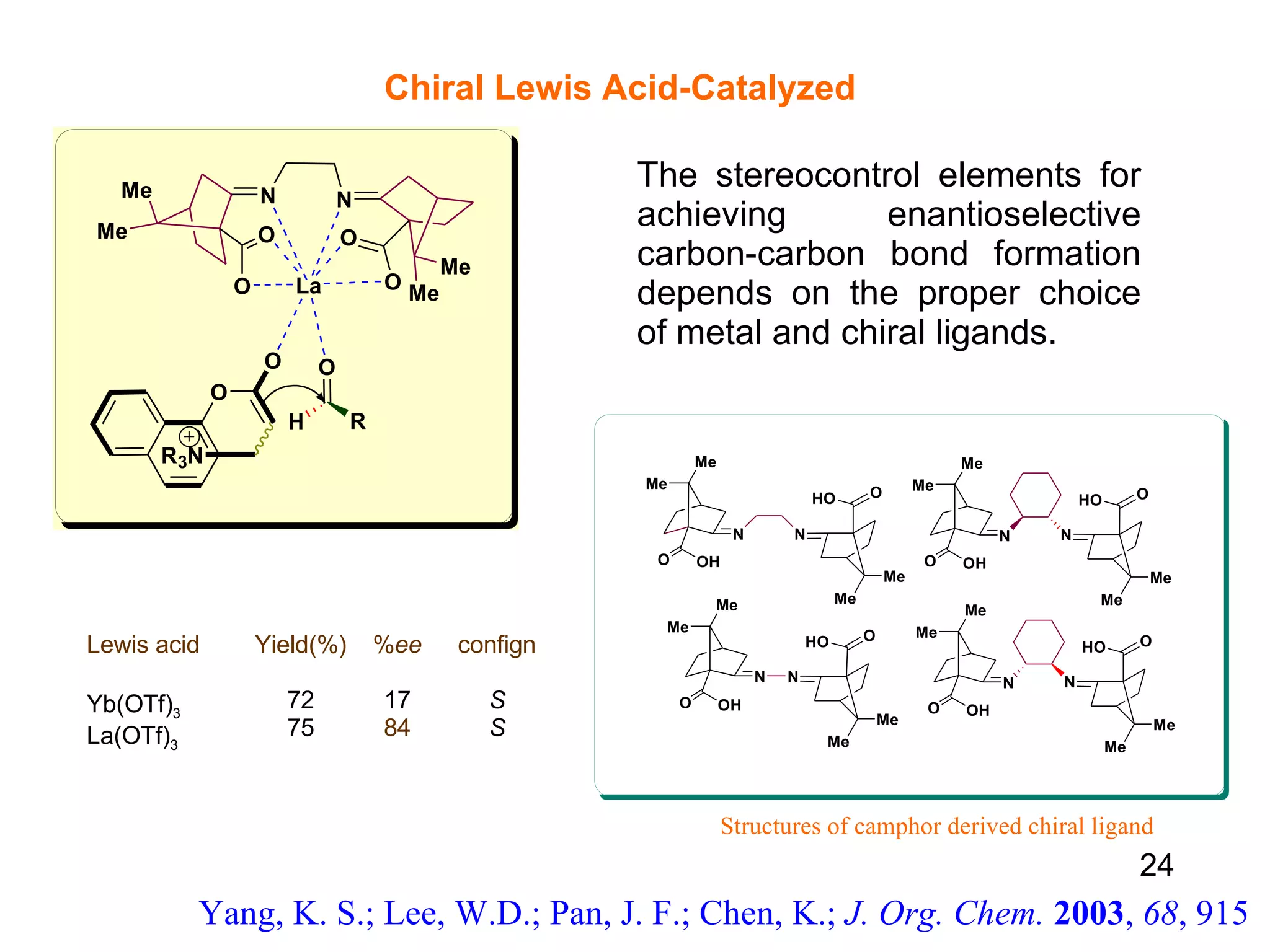 Yang, K. S.; Lee, W.D.; Pan, J. F.; Chen, K.;  J. Org. Chem.  2003 ,  68 , 915 Chiral Lewis Acid-Catalyzed The stereocontrol elements for achieving enantioselective carbon-carbon bond formation depends on the proper choice of metal and chiral ligands. Structures of camphor derived chiral ligand Lewis acid Yb(OTf) 3 La(OTf) 3 Yield(%) 72 75 % ee 17 84 confign S S 24 