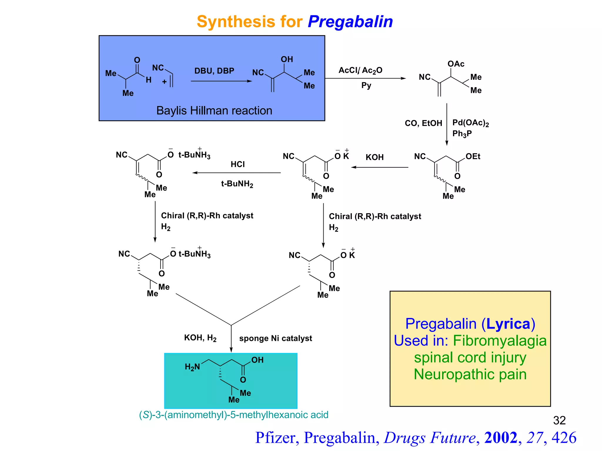 Synthesis for  Pregabalin / Pfizer, Pregabalin,  Drugs Future ,  2002 ,  27 , 426 Pregabalin ( Lyrica ) Used in:  Fibromyalagia spinal cord injury Neuropathic pain Baylis Hillman reaction ( S )-3-(aminomethyl)-5-methylhexanoic acid   