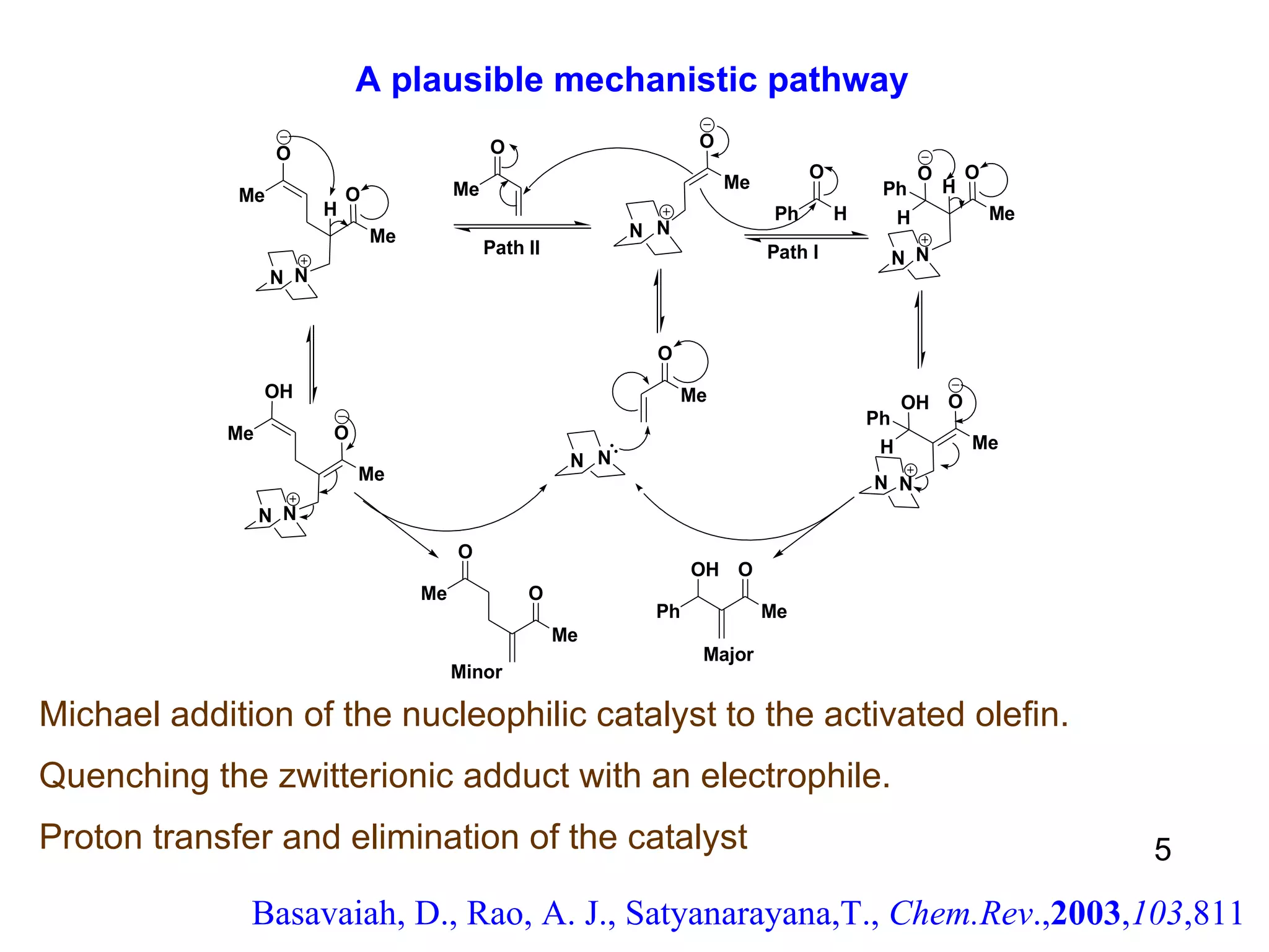 A plausible mechanistic pathway   Basavaiah, D., Rao, A. J., Satyanarayana,T.,  Chem.Rev ., 2003 , 103 ,811 Michael addition of the nucleophilic catalyst to the activated olefin. Quenching the zwitterionic adduct with an electrophile. Proton transfer and elimination of the catalyst 5 