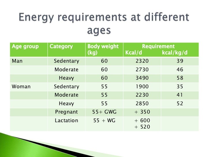 Lalita 4c nutrition in the life span