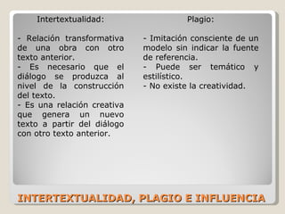 INTERTEXTUALIDAD, PLAGIO E INFLUENCIA Intertextualidad: - Relación transformativa de una obra con otro texto anterior. - Es necesario que el diálogo se produzca al nivel de la construcción del texto. - Es una relación creativa que genera un nuevo texto a partir del diálogo con otro texto anterior. Plagio: - Imitación consciente de un modelo sin indicar la fuente de referencia. - Puede ser temático y estilístico. - No existe la creatividad. 