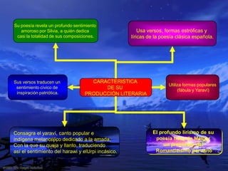 Su poesía revela un profundo sentimiento
   amoroso por Silvia, a quién dedica                  Usa versos, formas estróficas y
 casi la totalidad de sus composiciones.           líricas de la poesía clásica española.




Sus versos traducen un              CARACTERISTICA
                                                                    Utiliza formas populares
 sentimiento cívico de                  DE SU                            (fábula y Yaraví)
 inspiración patriótica.          PRODUCCIÓN LITERARIA




Consagra el yaraví, canto popular e                         El profundo lirismo de su
indígena melancólico dedicado a la amada,                    poesía hace de Melgar
Con la que su queja y llanto, traduciendo                        un precursor del
así el sentimiento del harawi y elUrpi incásico.             Romanticismo peruano
 
