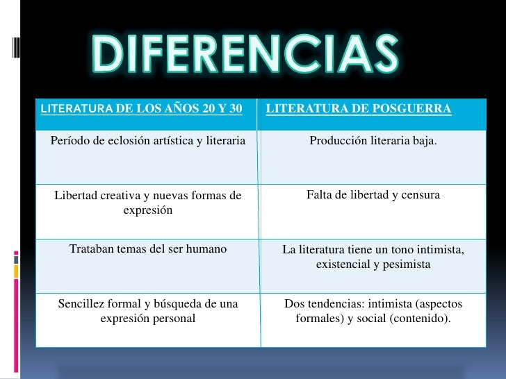 La literatura de la posguerra