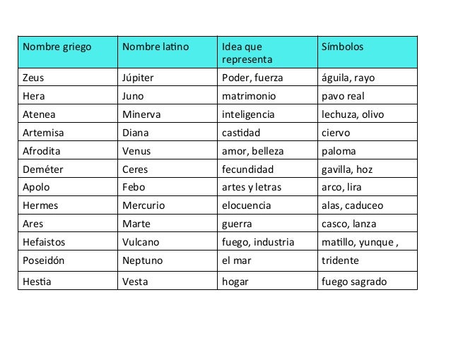 Dios Griego Del Fuego Que Representa La Industria