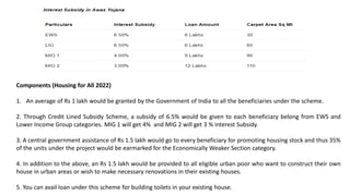 Components (Housing for All 2022)
1. An average of Rs 1 lakh would be granted by the Government of India to all the beneficiaries under the scheme.
2. Through Credit Lined Subsidy Scheme, a subsidy of 6.5% would be given to each beneficiary belong from EWS and
Lower Income Group categories. MIG 1 will get 4% and MIG 2 will get 3 % interest Subsidy.
3. A central government assistance of Rs 1.5 lakh would go to every beneficiary for promoting housing stock and thus 35%
of the units under the project would be earmarked for the Economically Weaker Section category.
4. In addition to the above, an Rs 1.5 lakh would be provided to all eligible urban poor who want to construct their own
house in urban areas or wish to make necessary renovations in their existing houses.
5. You can avail loan under this scheme for building toilets in your existing house.
 
