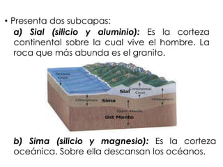 b) Sima (silicio y magnesio): Es la corteza
oceánica. Sobre ella descansan los océanos.
• Presenta dos subcapas:
a) Sial (silicio y aluminio): Es la corteza
continental sobre la cual vive el hombre. La
roca que más abunda es el granito.
 