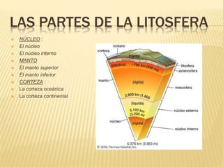 LAS PARTES DE LA LITOSFERA
NÚCLEO :
El núcleo
El núcleo interno
MANTO
El manto superior
El manto inferior
CORTEZA :
La corteza oceánica
La corteza continental