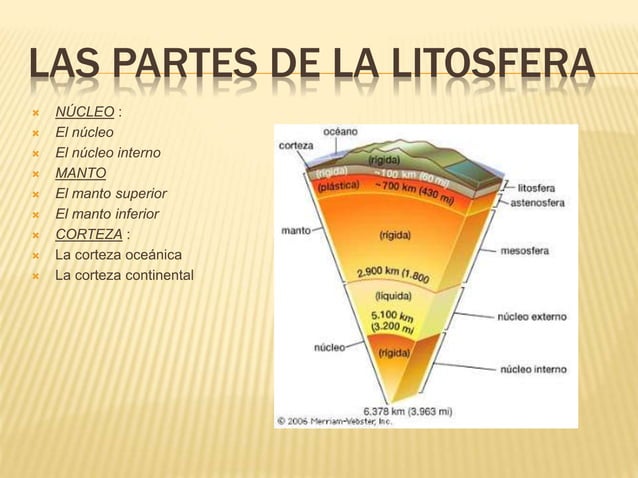 La litosfera