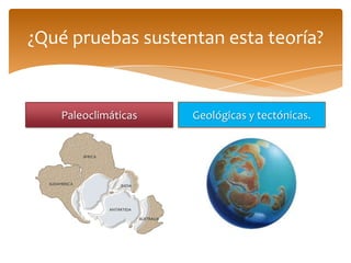 ¿Qué pruebas sustentan esta teoría?


   Paleoclimáticas   Geológicas y tectónicas.
 