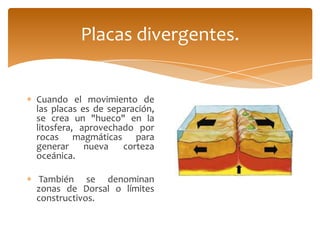 Placas divergentes.


Cuando el movimiento de
las placas es de separación,
se crea un "hueco" en la
litosfera, aprovechado por
rocas magmáticas para
generar     nueva   corteza
oceánica.

También se denominan
zonas de Dorsal o límites
constructivos.
 